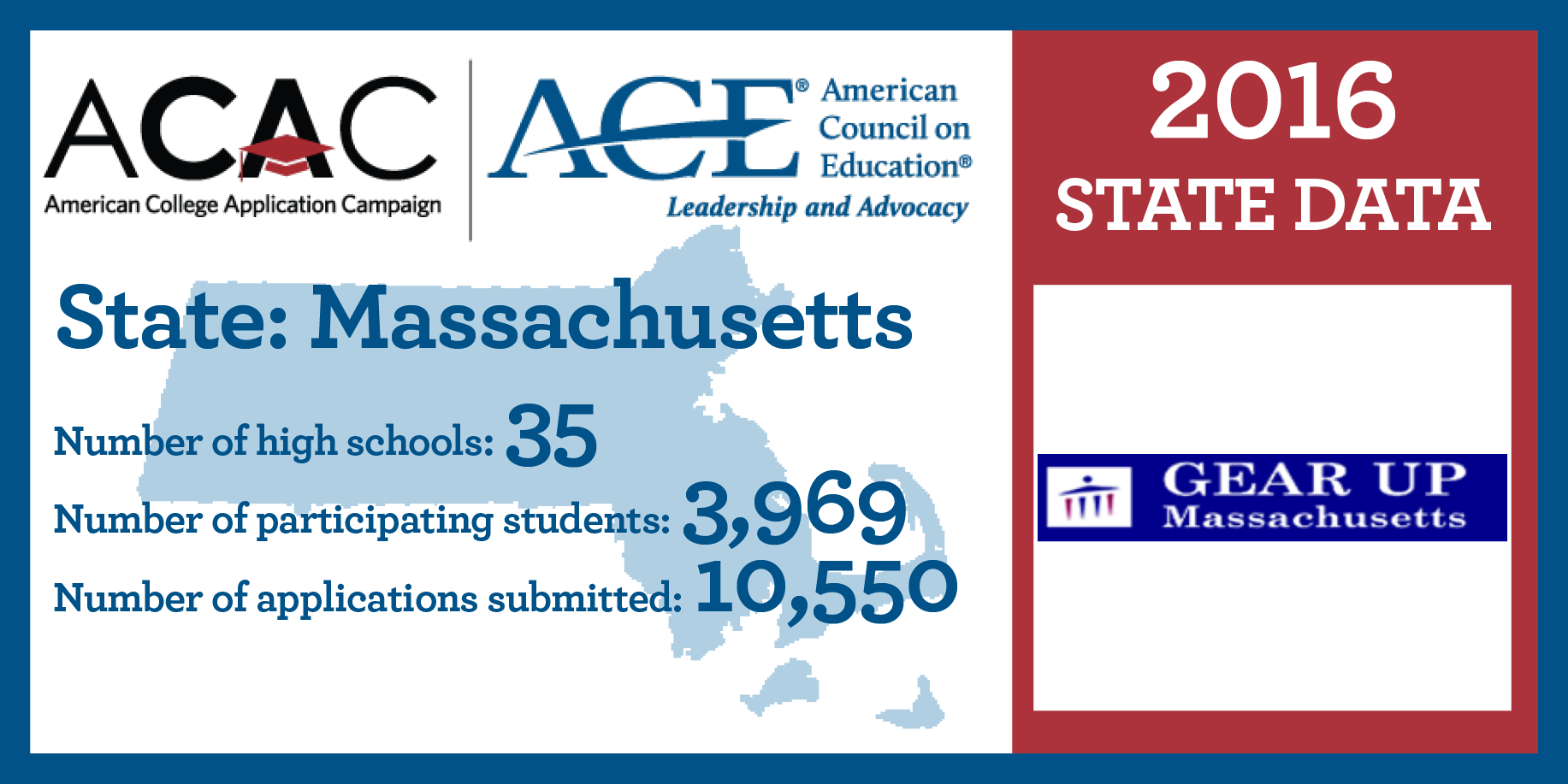 2016 Data | State:Massachusetts | Number of high schools: 45 | Number of participating students: 3,969 | Number of applications submitted: 10,550