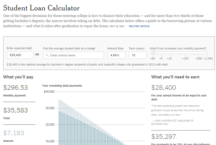 New York Times Student Loan Calculator