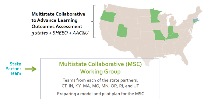 United States map indicating the nine states (CT, IN, KY, MA, MO, OR, RI, UT) participating in the Multistate Collaborative (MSC), preparing a model and pilot plan for the MSC.