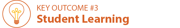 Key Outcome #3: Student Learning