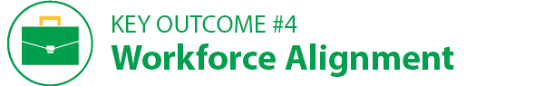 Key Outcome #4: Workforce Alignment